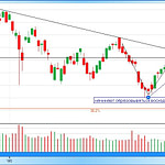 NASDAQ 100 - Нажмите для просмотра NASDAQ 100 - Нажмите для просмотра