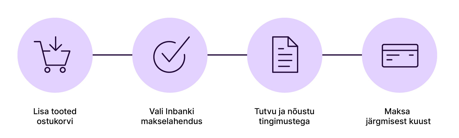Inbank - maksa hiljem2